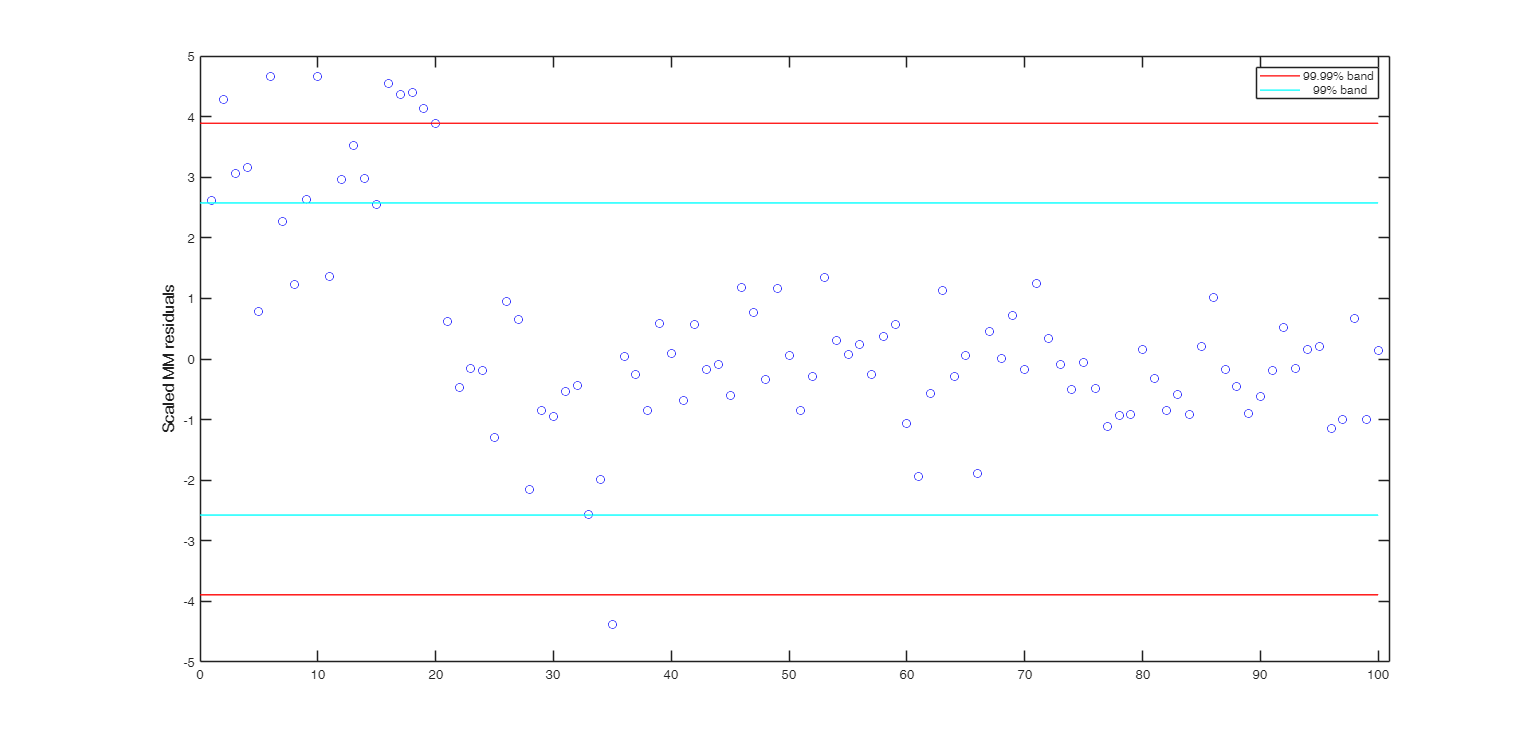 Click here for the graphical output of this example (link to Ro.S.A. website)
